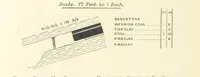 An illustration from The Colliery Manager's Handbook ... Second edition, revised, with additions (1893)