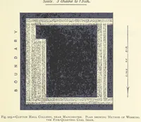 Picture 133 of 300 from The Colliery Manager's Handbook ... Second edition, revised, with additions (1893), leaf 309