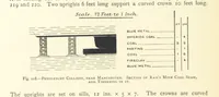 Picture 135 of 300 from The Colliery Manager's Handbook ... Second edition, revised, with additions (1893), leaf 312