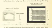 An illustration from The Colliery Manager's Handbook ... Second edition, revised, with additions (1893)