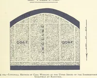 An illustration from The Colliery Manager's Handbook ... Second edition, revised, with additions (1893)