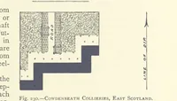 An illustration from The Colliery Manager's Handbook ... Second edition, revised, with additions (1893)