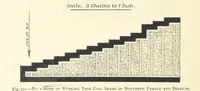 Picture 145 of 300 from The Colliery Manager's Handbook ... Second edition, revised, with additions (1893), leaf 324