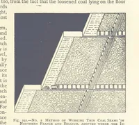 An illustration from The Colliery Manager's Handbook ... Second edition, revised, with additions (1893)