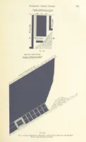 An illustration from The Colliery Manager's Handbook ... Second edition, revised, with additions (1893)