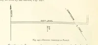 An illustration from The Colliery Manager's Handbook ... Second edition, revised, with additions (1893)