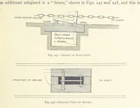 Picture 156 of 300 from The Colliery Manager's Handbook ... Second edition, revised, with additions (1893), leaf 337