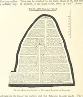 Picture 158 of 300 from The Colliery Manager's Handbook ... Second edition, revised, with additions (1893), leaf 340