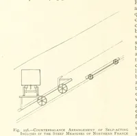 Picture 159 of 300 from The Colliery Manager's Handbook ... Second edition, revised, with additions (1893), leaf 342