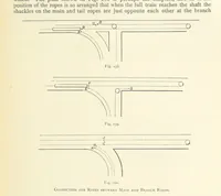 Picture 160 of 300 from The Colliery Manager's Handbook ... Second edition, revised, with additions (1893), leaf 345
