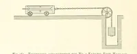 An illustration from The Colliery Manager's Handbook ... Second edition, revised, with additions (1893)