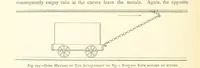 Picture 167 of 300 from The Colliery Manager's Handbook ... Second edition, revised, with additions (1893), leaf 350