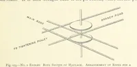 Picture 169 of 300 from The Colliery Manager's Handbook ... Second edition, revised, with additions (1893), leaf 351
