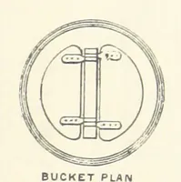 Picture 173 of 300 from The Colliery Manager's Handbook ... Second edition, revised, with additions (1893), leaf 371