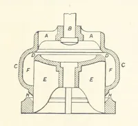 An illustration from The Colliery Manager's Handbook ... Second edition, revised, with additions (1893)