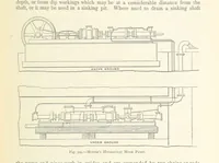An illustration from The Colliery Manager's Handbook ... Second edition, revised, with additions (1893)