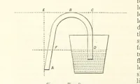 An illustration from The Colliery Manager's Handbook ... Second edition, revised, with additions (1893)