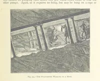 Picture 187 of 300 from The Colliery Manager's Handbook ... Second edition, revised, with additions (1893), leaf 403