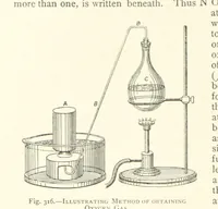 An illustration from The Colliery Manager's Handbook ... Second edition, revised, with additions (1893)