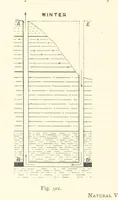 An illustration from The Colliery Manager's Handbook ... Second edition, revised, with additions (1893)