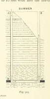 Picture 195 of 300 from The Colliery Manager's Handbook ... Second edition, revised, with additions (1893), leaf 422