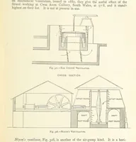 An illustration from The Colliery Manager's Handbook ... Second edition, revised, with additions (1893)