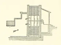An illustration from The Colliery Manager's Handbook ... Second edition, revised, with additions (1893)