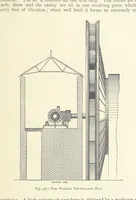 An illustration from The Colliery Manager's Handbook ... Second edition, revised, with additions (1893)