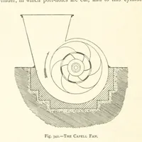 An illustration from The Colliery Manager's Handbook ... Second edition, revised, with additions (1893)