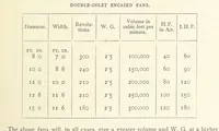 Picture 207 of 300 from The Colliery Manager's Handbook ... Second edition, revised, with additions (1893), leaf 433