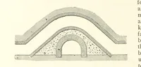 An illustration from The Colliery Manager's Handbook ... Second edition, revised, with additions (1893)