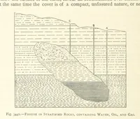 An illustration from The Colliery Manager's Handbook ... Second edition, revised, with additions (1893)