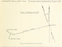 An illustration from The Colliery Manager's Handbook ... Second edition, revised, with additions (1893)