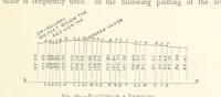 An illustration from The Colliery Manager's Handbook ... Second edition, revised, with additions (1893)