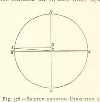 An illustration from The Colliery Manager's Handbook ... Second edition, revised, with additions (1893)