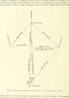 An illustration from The Colliery Manager's Handbook ... Second edition, revised, with additions (1893)