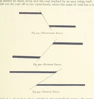 An illustration from The Colliery Manager's Handbook ... Second edition, revised, with additions (1893)