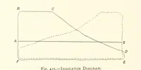 An illustration from The Colliery Manager's Handbook ... Second edition, revised, with additions (1893)