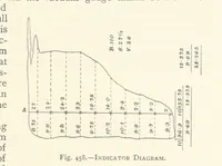 An illustration from The Colliery Manager's Handbook ... Second edition, revised, with additions (1893)