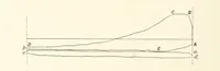 An illustration from The Colliery Manager's Handbook ... Second edition, revised, with additions (1893)