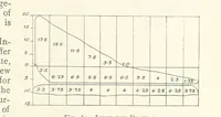 An illustration from The Colliery Manager's Handbook ... Second edition, revised, with additions (1893)