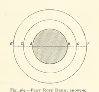 Picture 285 of 300 from The Colliery Manager's Handbook ... Second edition, revised, with additions (1893), leaf 661