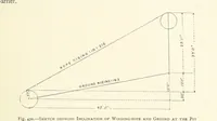 Picture 286 of 300 from The Colliery Manager's Handbook ... Second edition, revised, with additions (1893), leaf 665