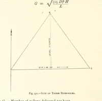An illustration from The Colliery Manager's Handbook ... Second edition, revised, with additions (1893)