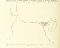 An illustration from The Colliery Manager's Handbook ... Second edition, revised, with additions (1893)