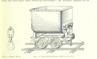 An illustration from The Colliery Manager's Handbook ... Fourth edition, revised and enlarged (1898)
