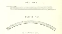 An illustration from The Colliery Manager's Handbook ... Fourth edition, revised and enlarged (1898)