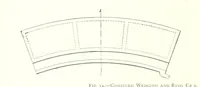An illustration from The Colliery Manager's Handbook ... Fourth edition, revised and enlarged (1898)