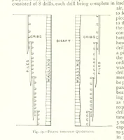 An illustration from The Colliery Manager's Handbook ... Fourth edition, revised and enlarged (1898)