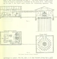An illustration from The Colliery Manager's Handbook ... Fourth edition, revised and enlarged (1898)